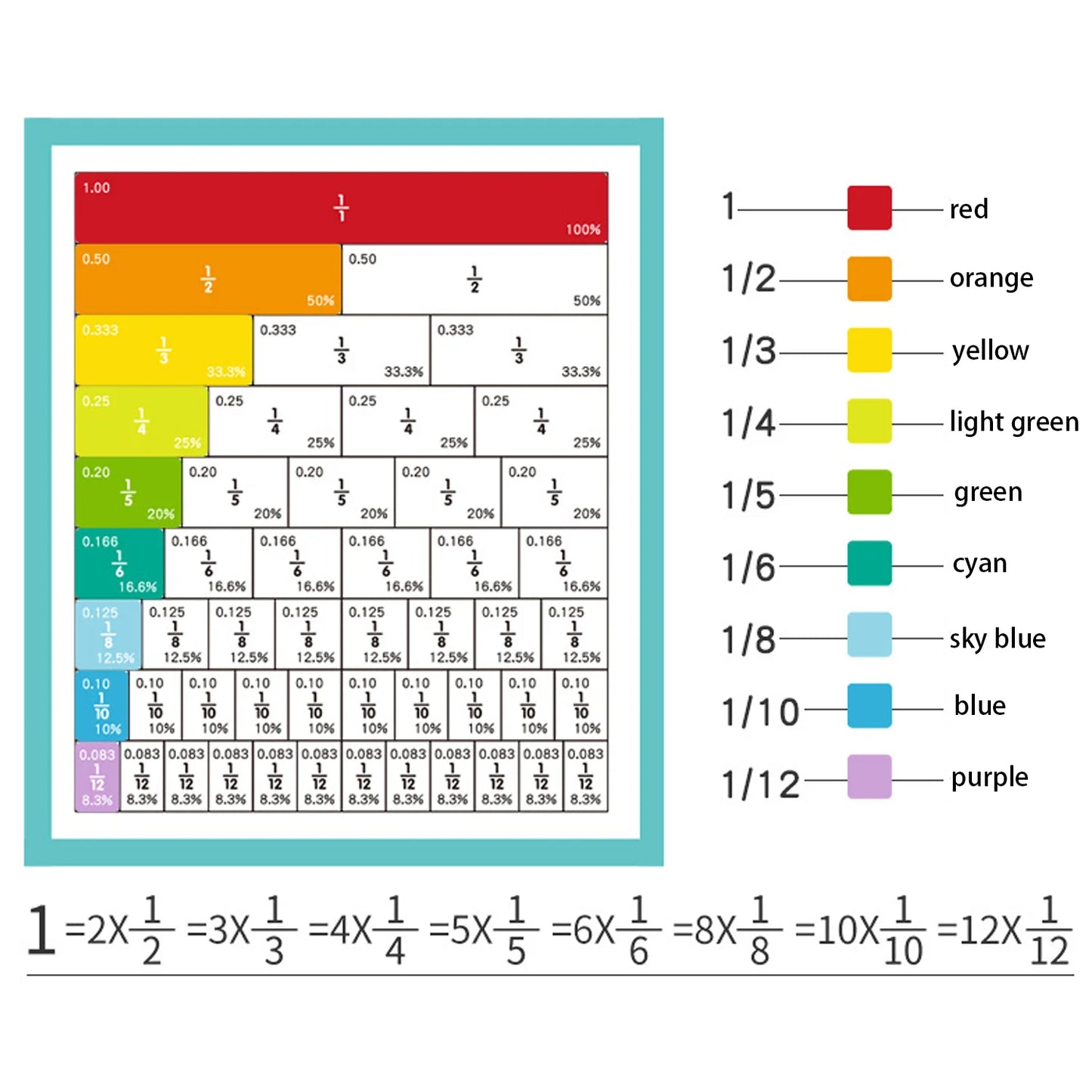 Magnetic Fraction Learning Book